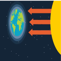 حوْلَ الكرةِ الأرضيّةِ